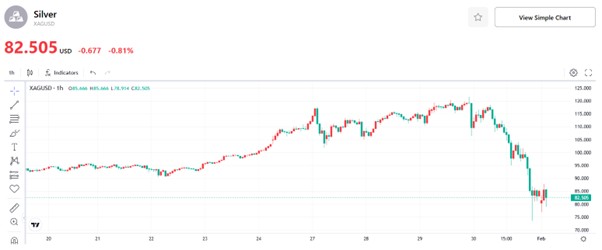 Silver-Prices-a4dcd3e79f4f484fba7c0f7a47535f02