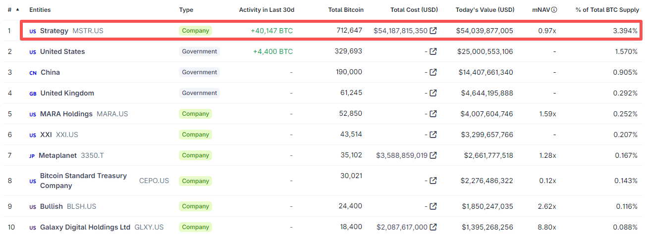bitcoin-btc-government-1b0681baf27c463891ddedcf8f02daab