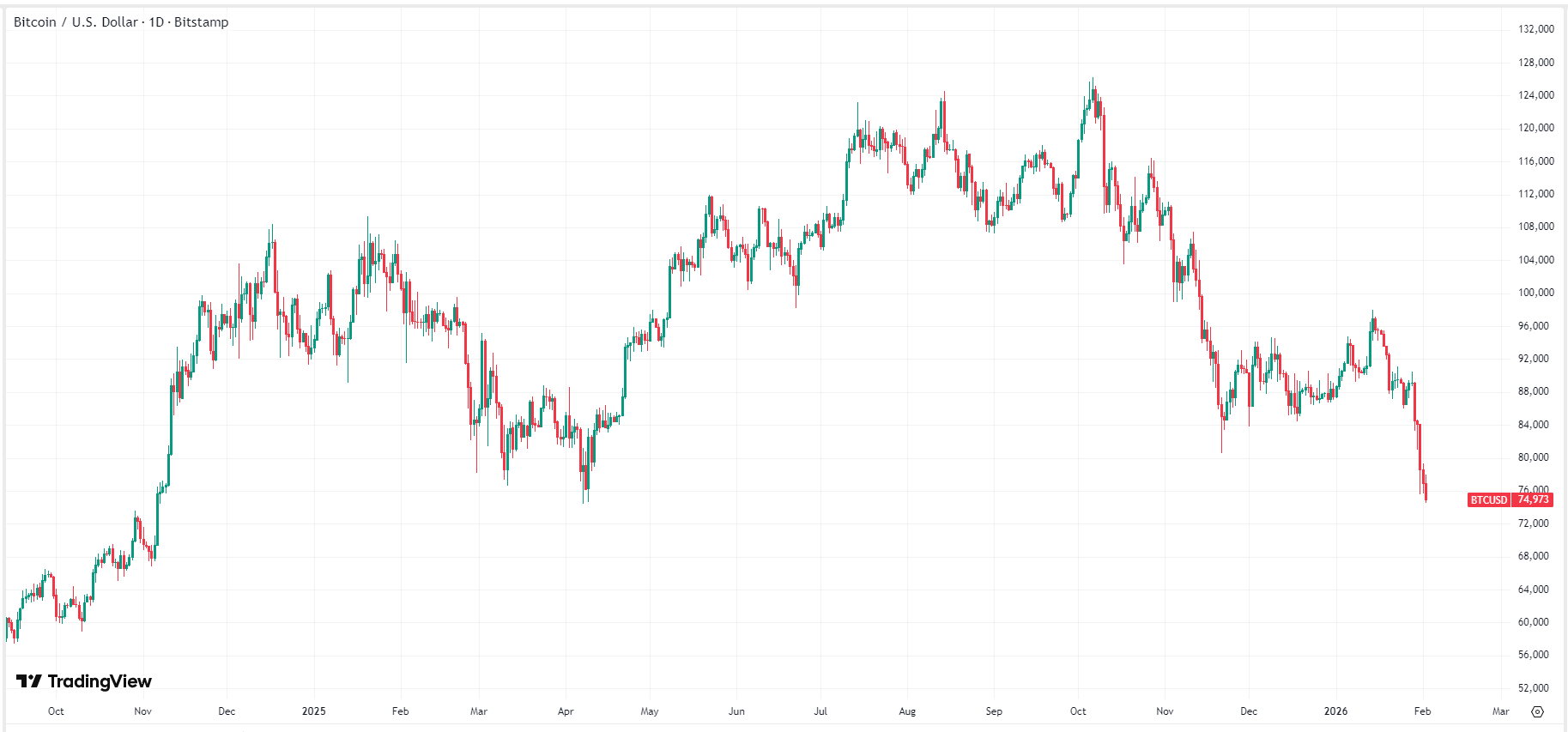 bitcoin-btc-price-1f1da05cb75d4ae8803bb6ba55b1d862