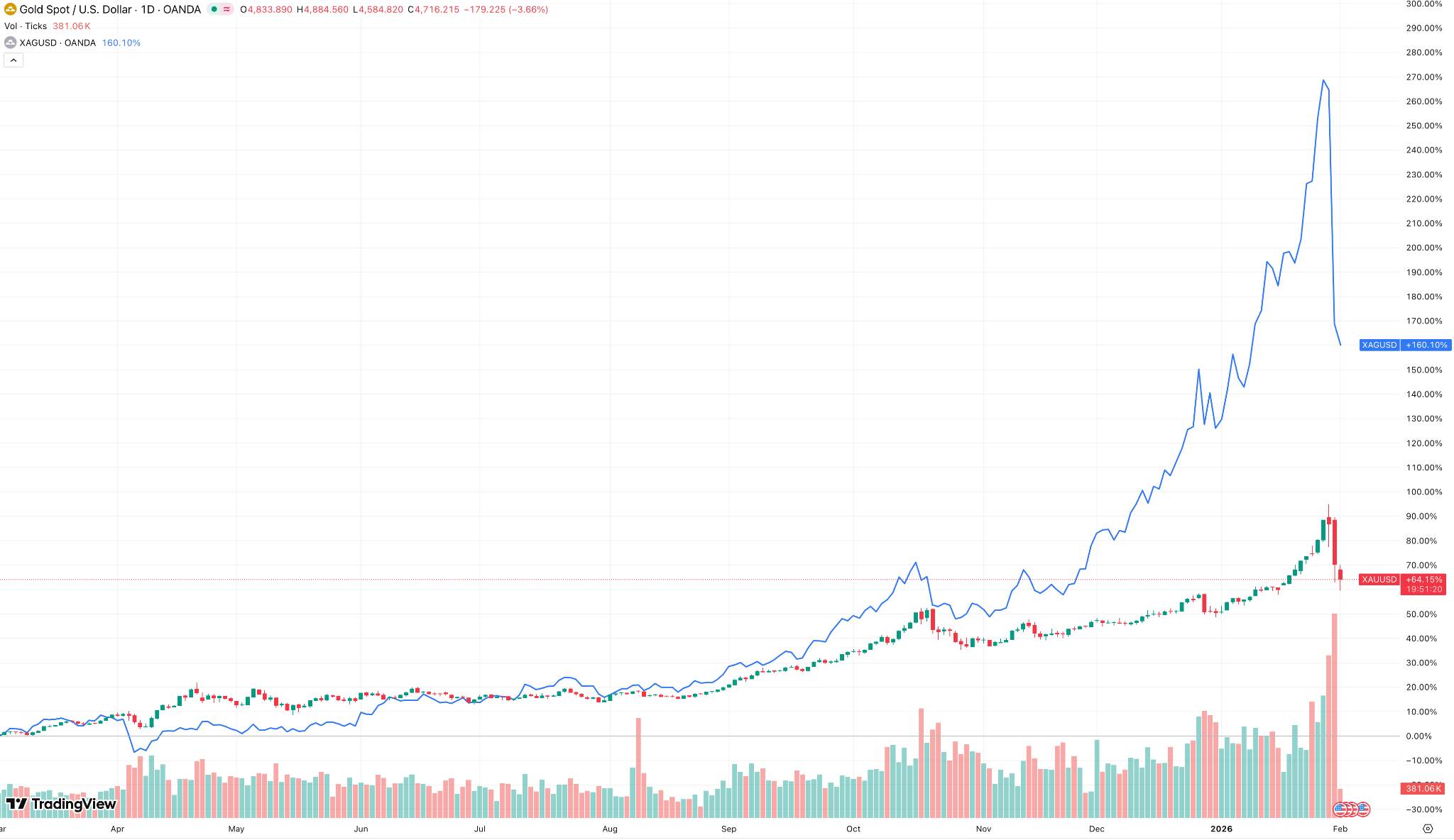 gold-silver-63b174b4be87472db75098700f1529d2