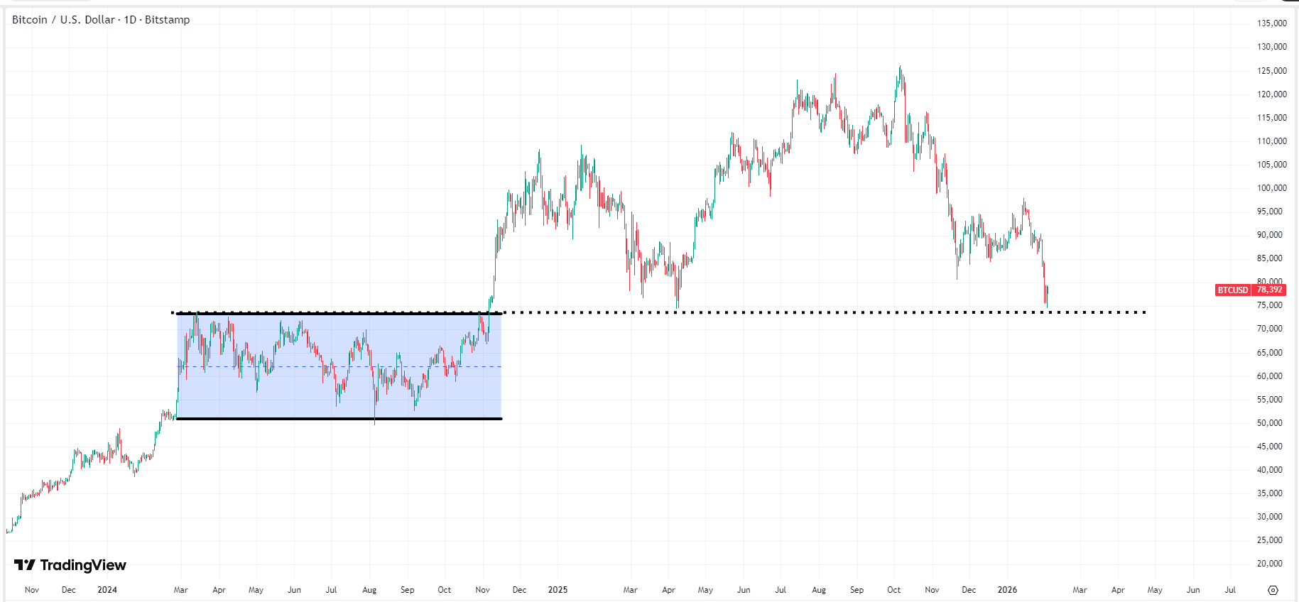 bitcoin-btc-price-daily-cddad77467ba40c3ae8181a3a20be2e5