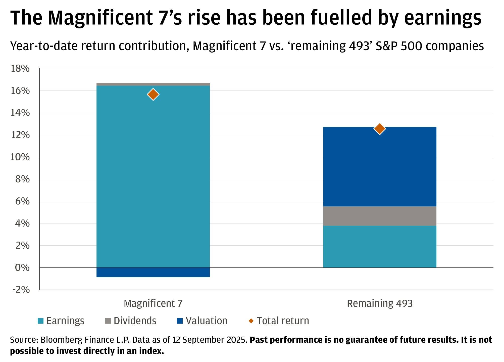 magnificent-7-rise-c22800c5e32742369e6816bca0d5f117