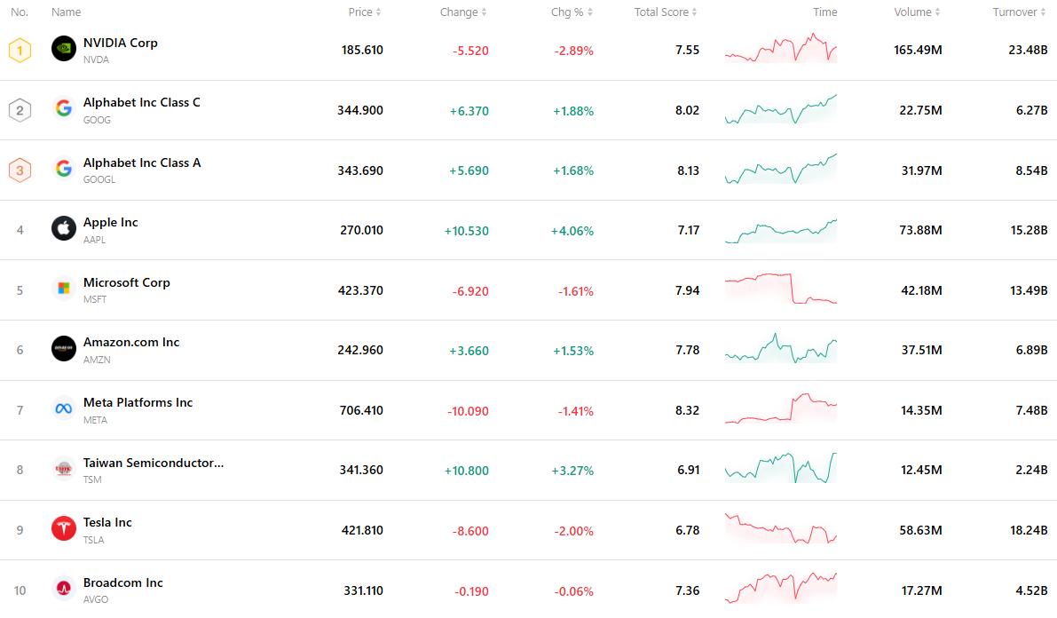 top-a3a4683dd52b4f00a52a01abd6a8dfed