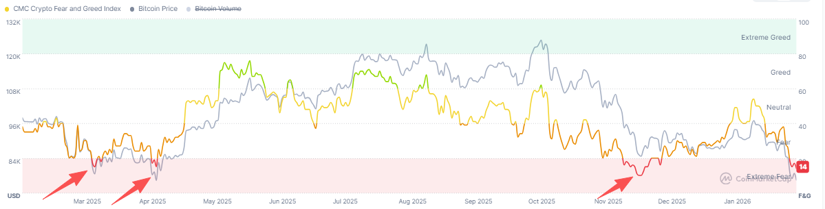 Fear-Greed-Index-Chart-7a586543ab4e48fb8d6d98901057fbc8