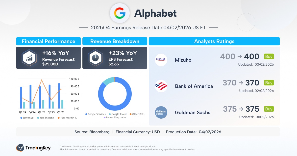 GOOGL-EN-efca115a66f541549463f5f64e4d5e40