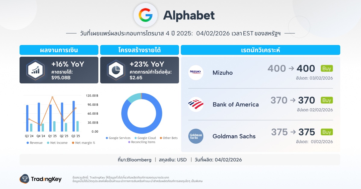 GOOGL-TH-3fa565275b884017ad8ea54701a1b884
