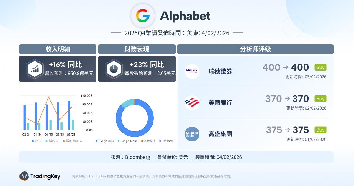 GOOGL-ZH-6daeab4a524c4560b56928cba28e4151