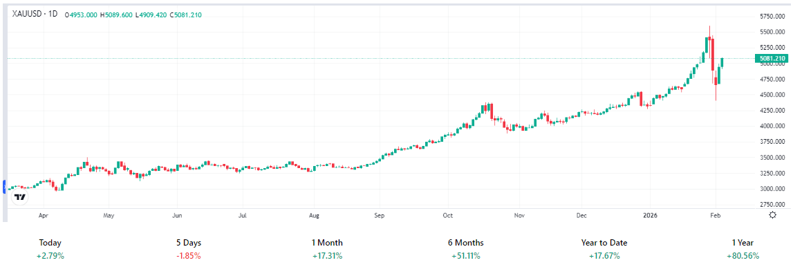 gold-xau-price-793be2f4babb4f37994e4ad35b4f012e