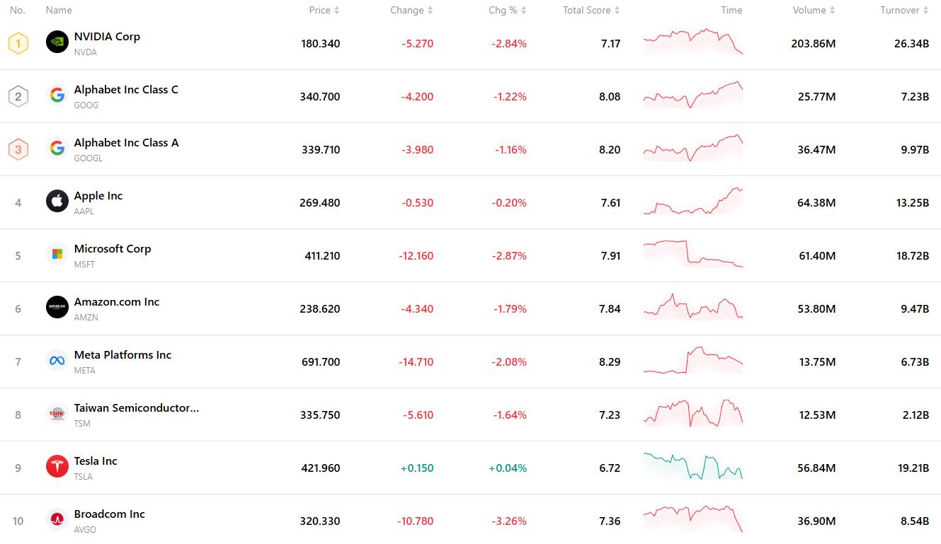 top-0e2be733075348eeb3dd032fe2008de4