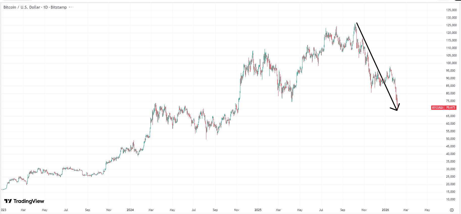 bitcoin-btc-price-daily-3260a044796a49b0833ebfbd10728341