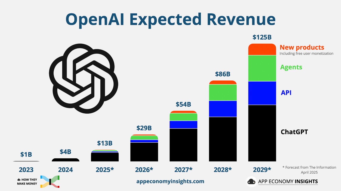 openai-revenue