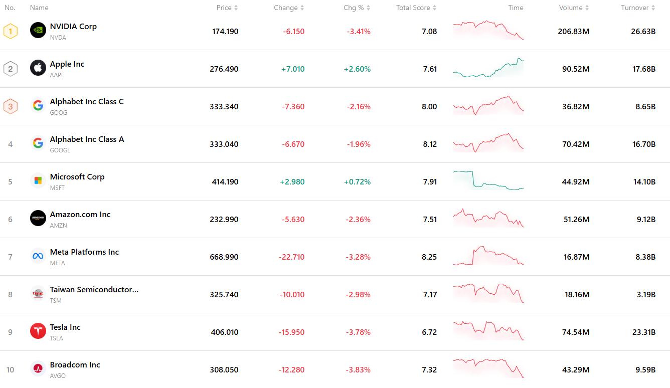 top-cb6eb06b3176435788eb07dc6b922e34