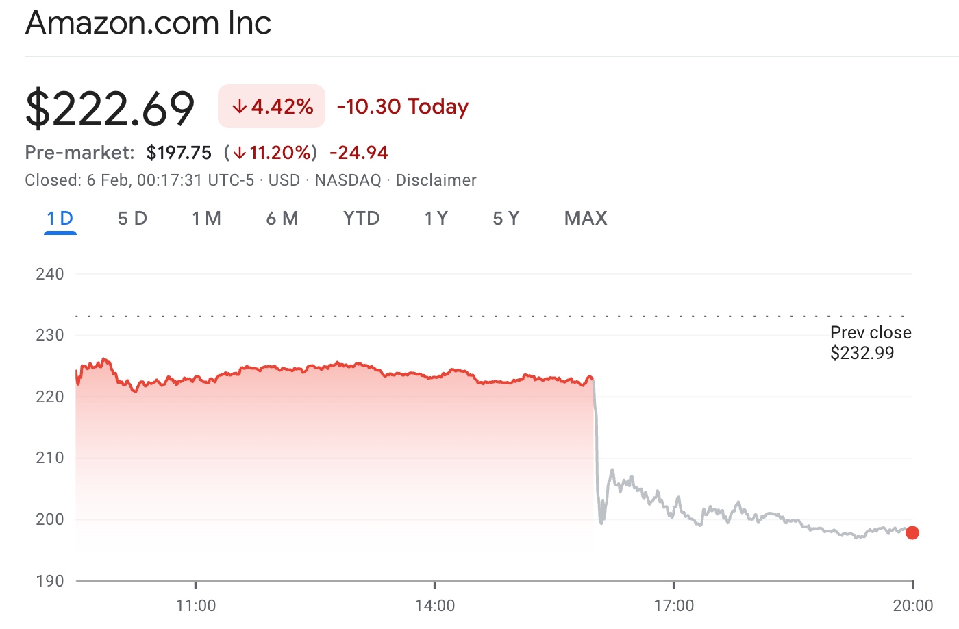 AMZN-8b62a4851225490aa3467625e74bf829