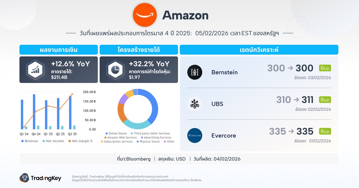 AMZN-TH-a2d91c5c659a457eacb4afd40a543b48