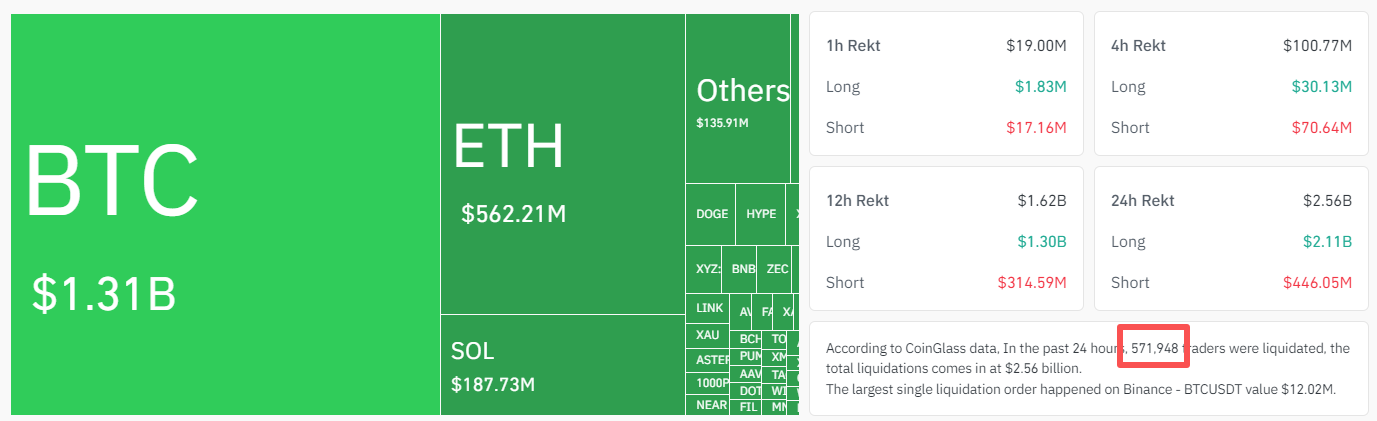 Crypto-liquidation-Long-short-86258ac529314f63a664e69ae9371568