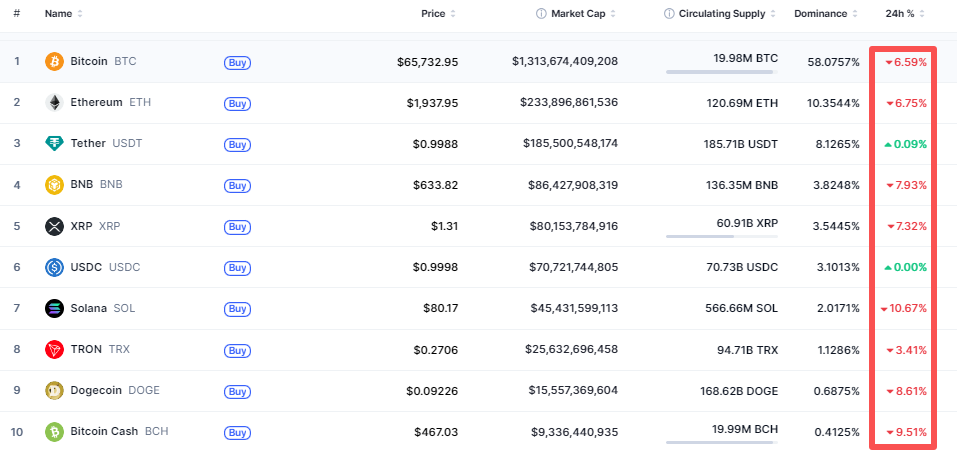 Crypto-marketcap-top10-e6c2f5075d8f4fddb12dc9f393e36b5e