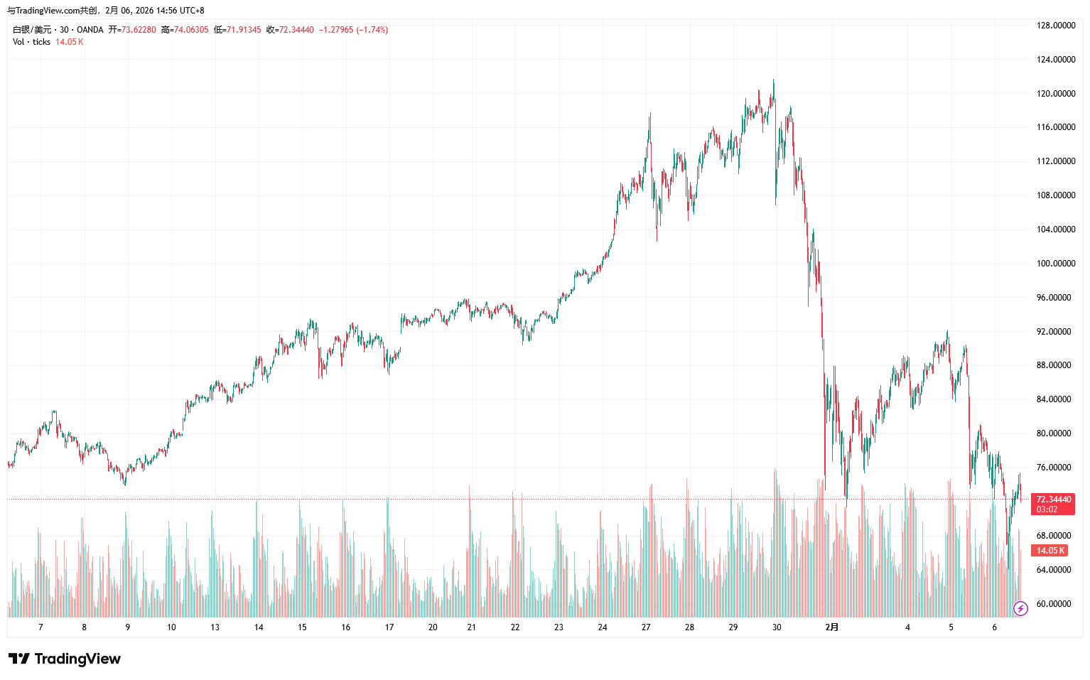 XAGUSD-f03d6d5fe43d4d8dbec51ac50fa74420