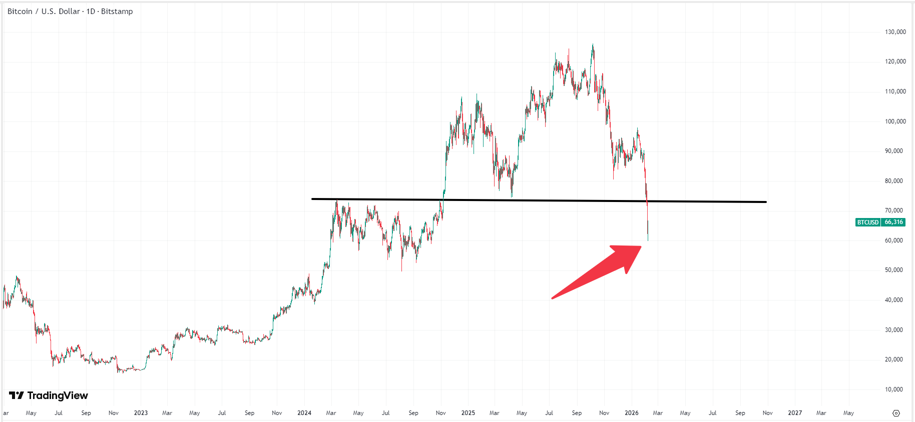 bitcoin-btc-price-0fc94de35cbb4dbdb608d0b24b17dd65