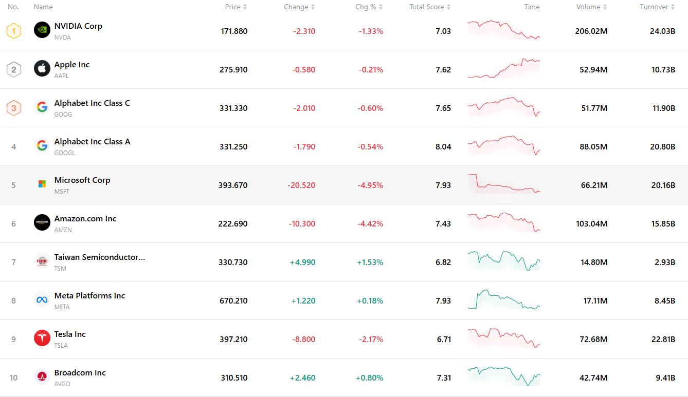 top-3ae92fc8d8f4431087a759d42e110dab