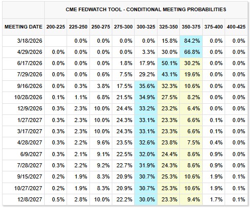 Fed-Rate-Expectations-9574754af1dd47cdbce8005ed7094fb8