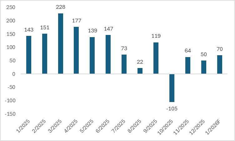 Nonfarm-Payrolls-d9fcadce5c324bdd82f224b78ad51d9a