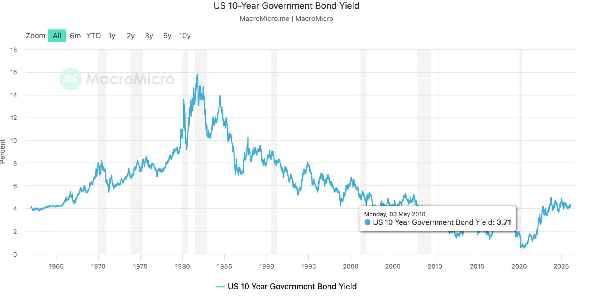 america-bond-308ce020c33645fd9ab82f67192839fb