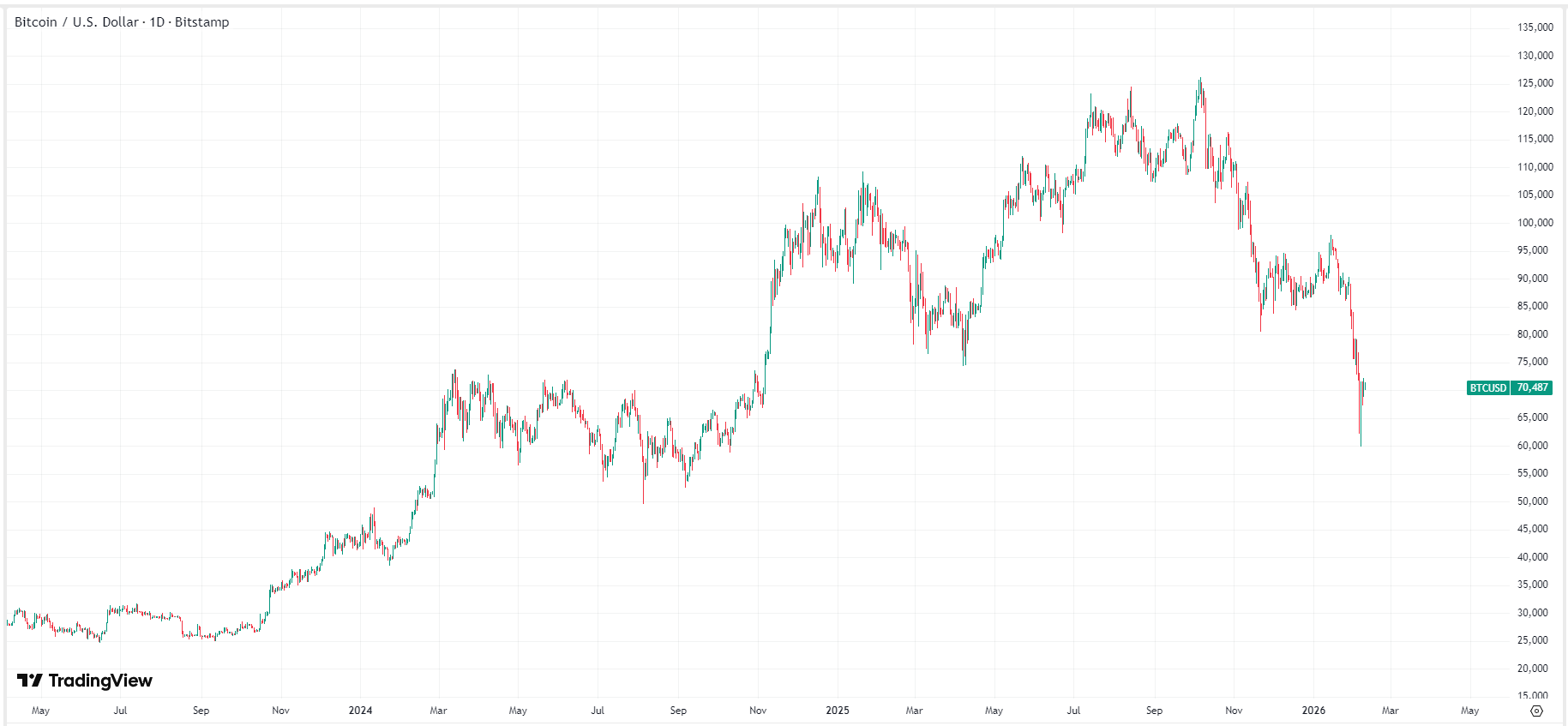bitcoin-btc-price-455071ea051a4993a1cb14aa68d226b4