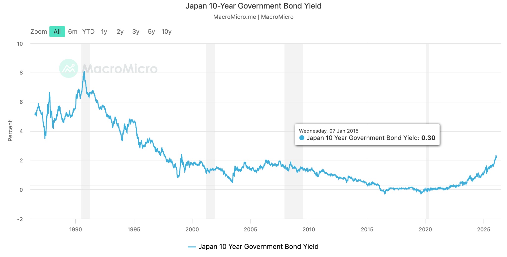 japan-bond-9be0913efc9e4516b0ea13ff426009ba