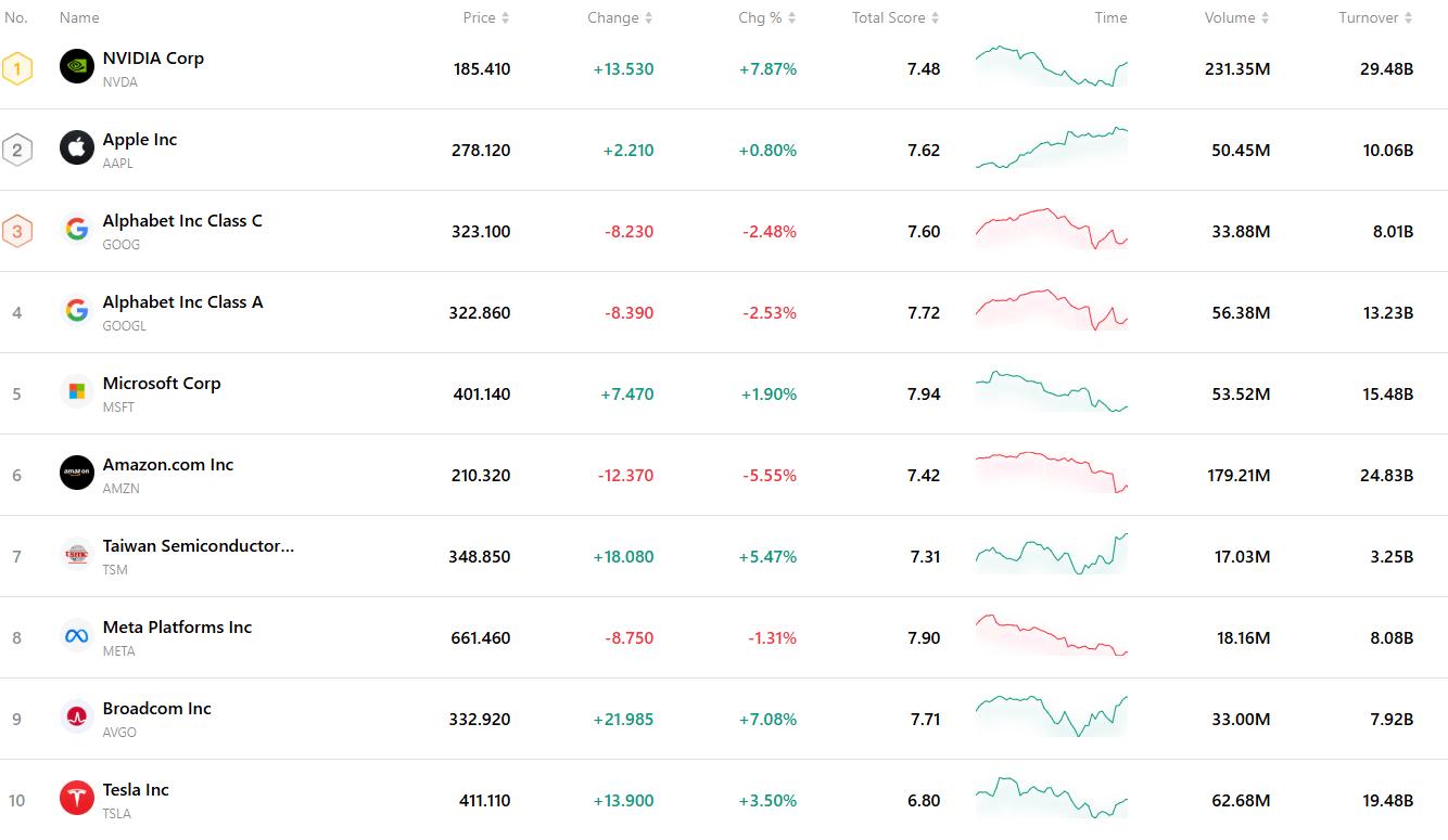 top-7a6f75d2e20d45fd8798528d4038071f