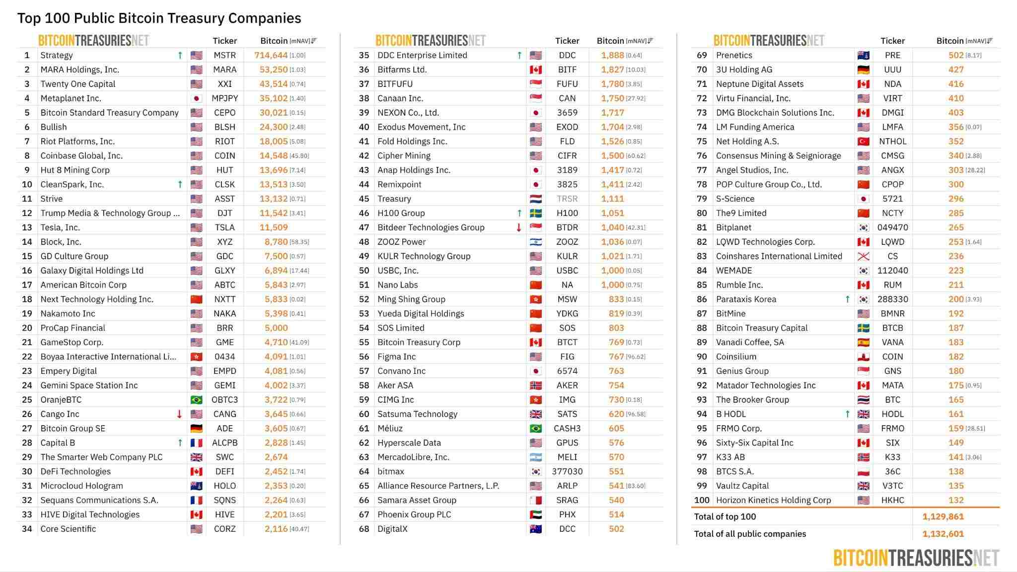 BTC-Top100-480c5621471645a896af45c572531421
