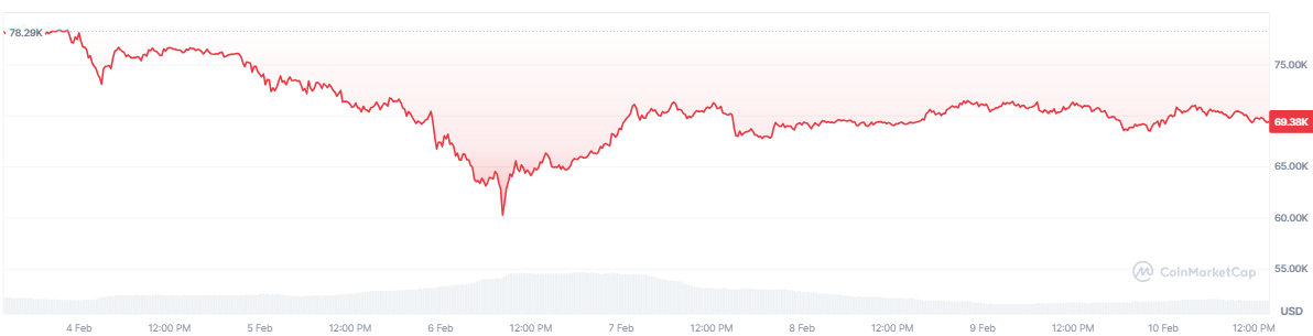 bitcoin-btc-price-db31eccd46fa411ebdde2be3fd09fe2a