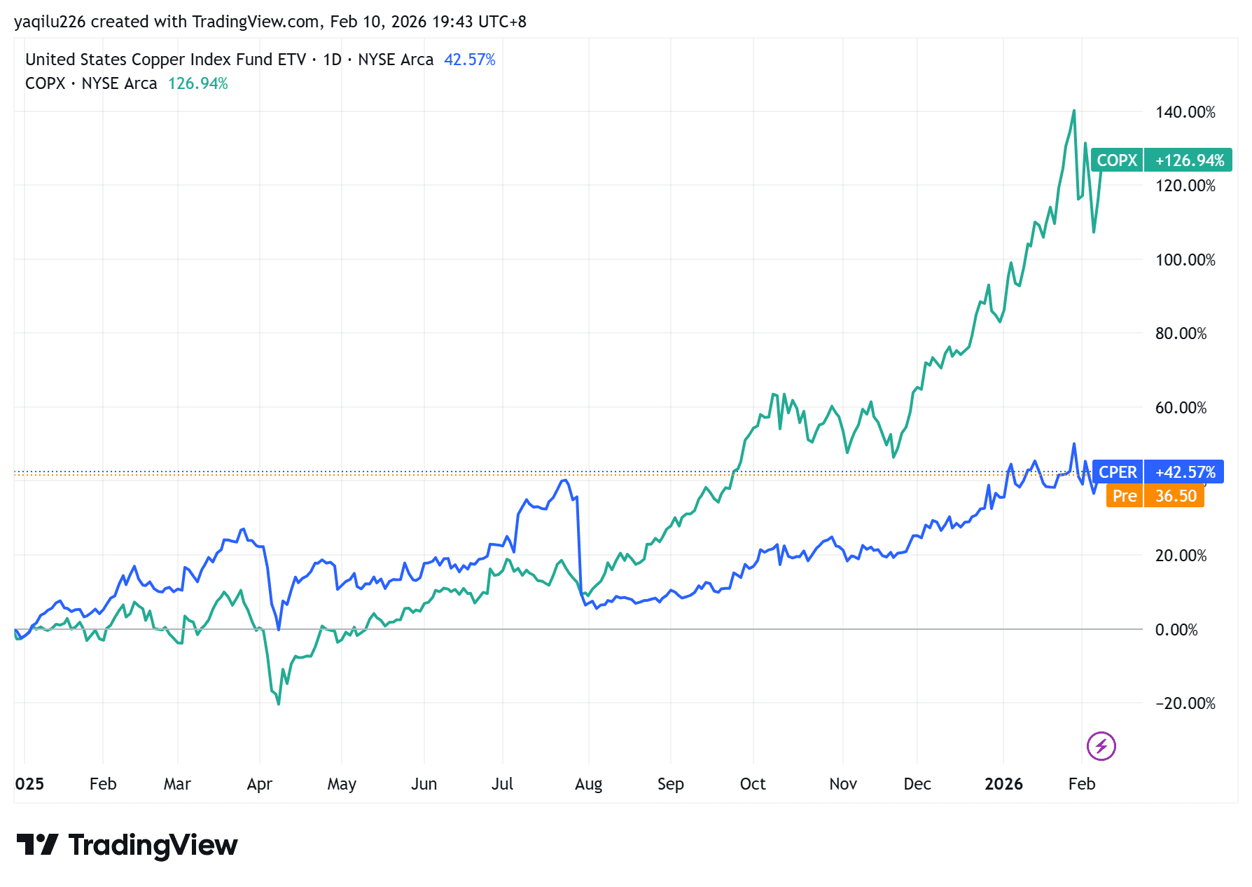 copper17_optimized_150-ec2e2c4097554cb1a3b12eb034656973