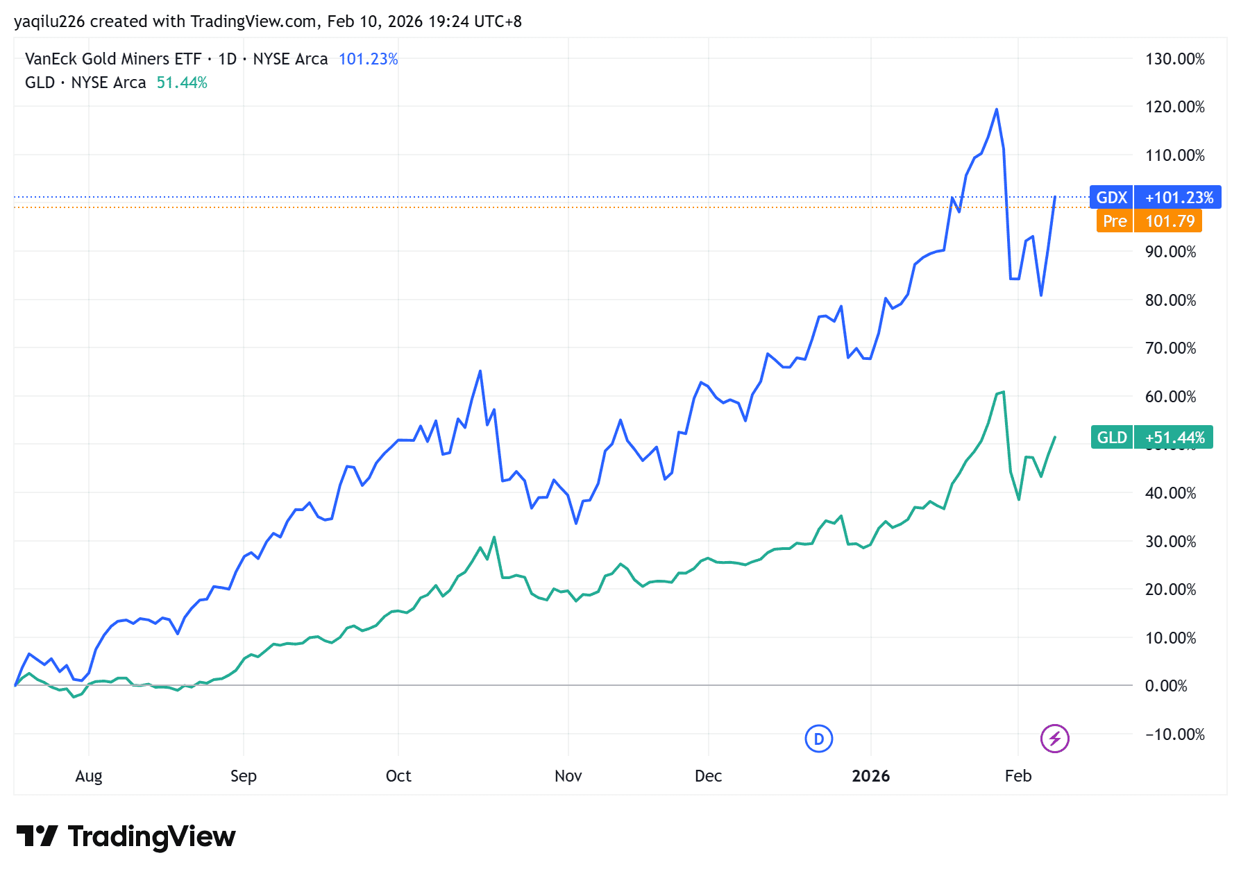 gold15_optimized_150-b517d77e16b747049aa478795f6dfe5b
