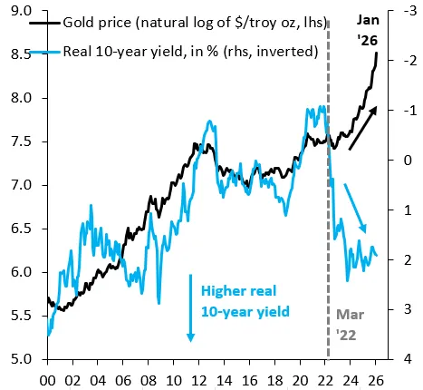 gold3-0a7a53154b4a4a4a80e28efc8dad0b1c