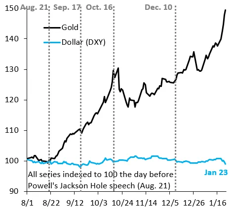 gold4-54fcc4780c1045fa938fef235c79fcc6