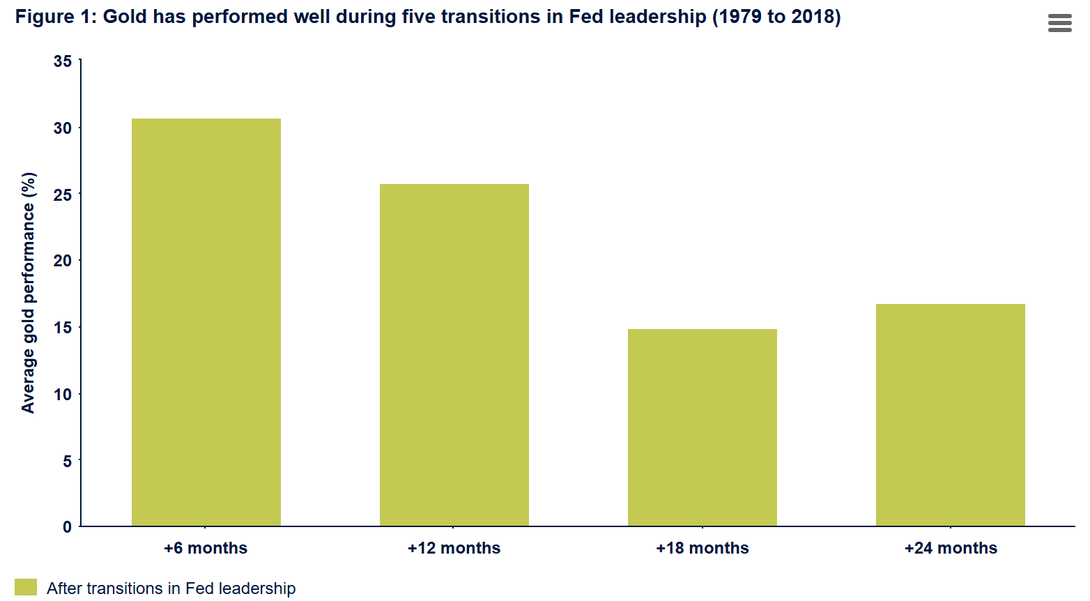 gold5-ebc9fa3728f948d8b8f55eccd41bca6d