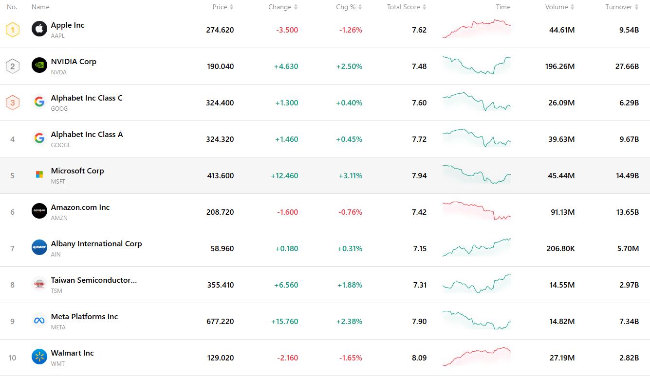 top-032710c9489a4efd8cde02fe17de7037