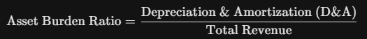 asset-burden-ratio