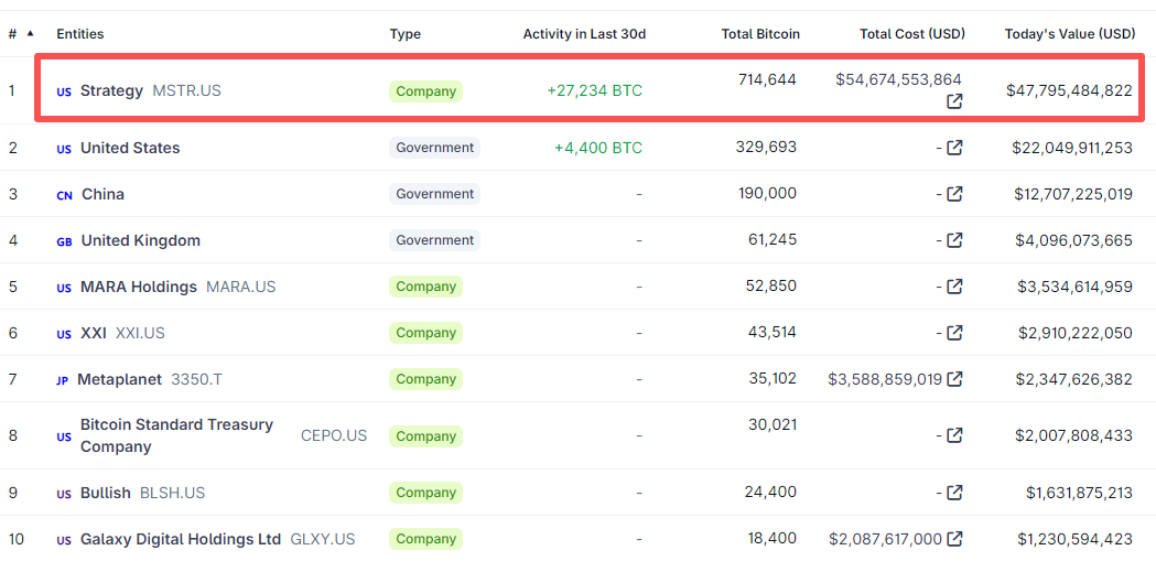 bitcoin-btc-government-cdd1d81cfaf24d878a93332735702f5c