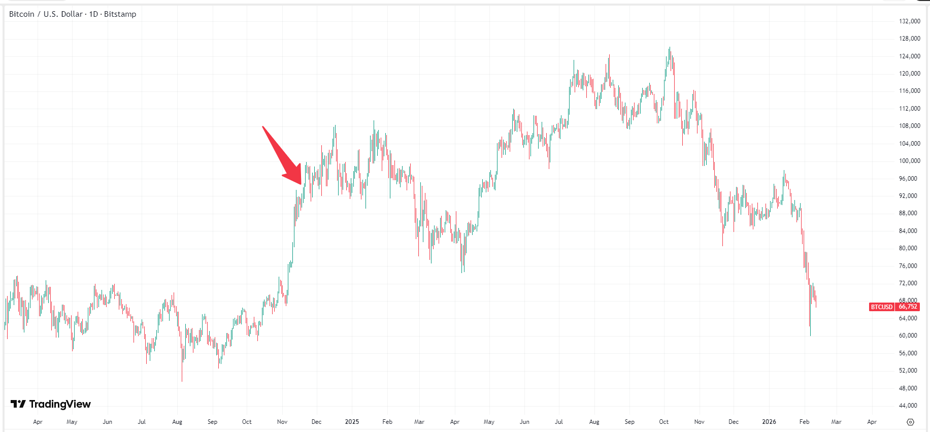bitcoin-btc-price-b0eab54dbbf7430a91e5776112d46232