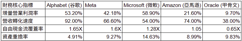 detailed-financial-metrics