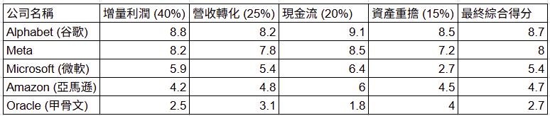 final-composite-scores