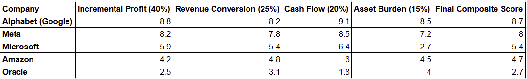 final-composite-scores-eng