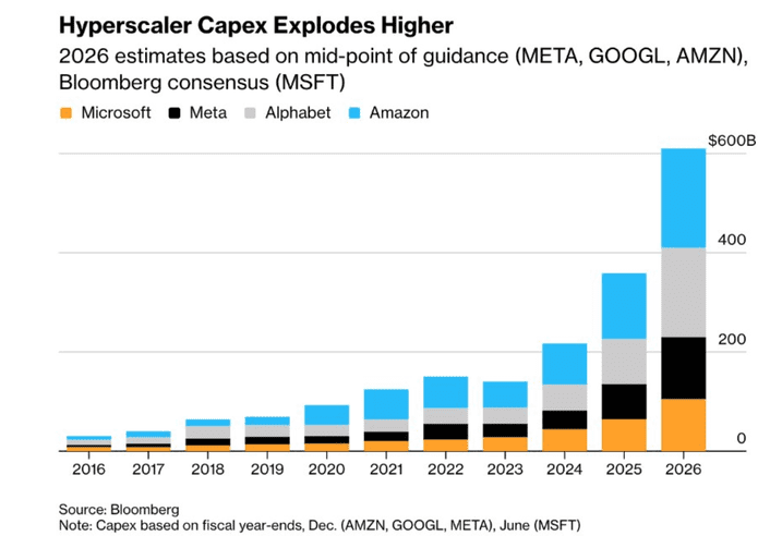 hyperscaler-capex