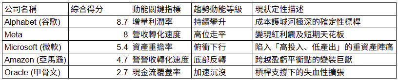 momentum-qualitative-analysis