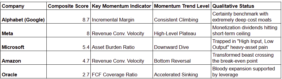 momentum-qualitative-analysis-eng