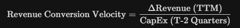 revenue-conversion-velocity