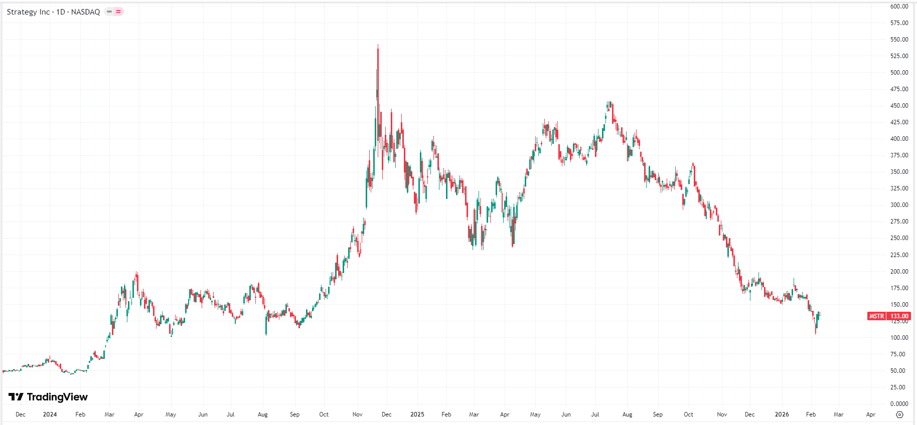 strategy-usd-price-b79dfc27266843868ad71d75068a52cf