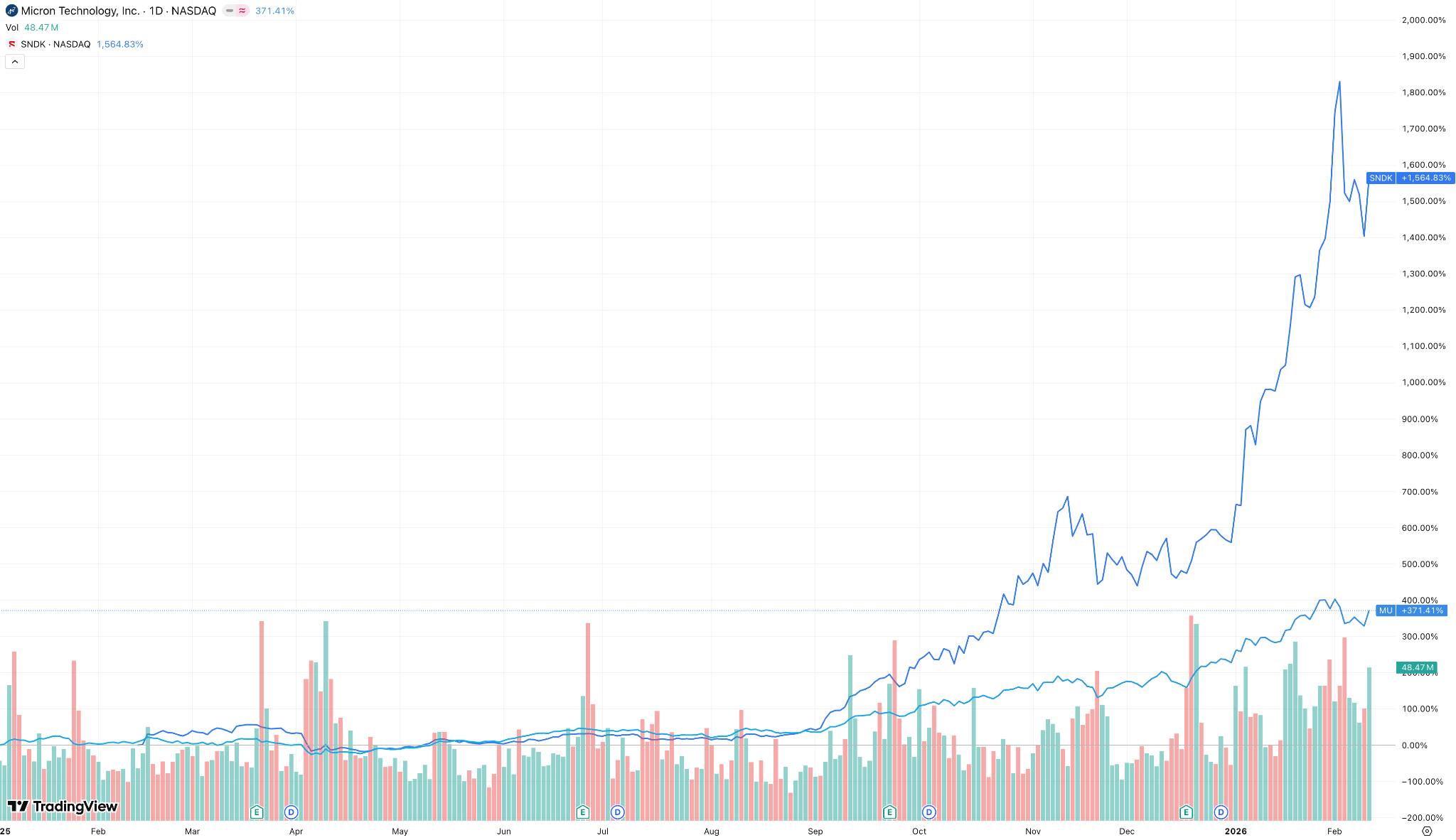MU-SNDK-7ffc2608b1ce4604982b3a35ff569616