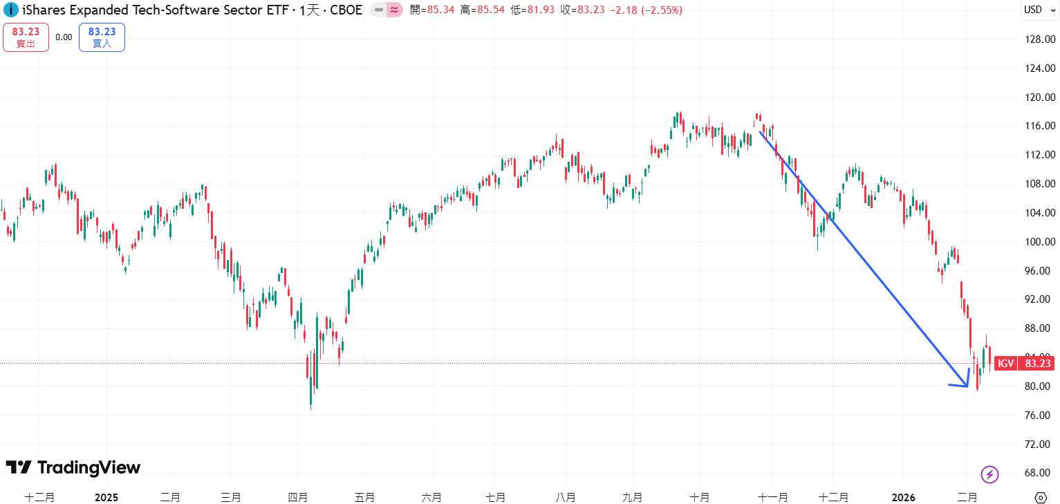 igv-etf-price-chart-ch
